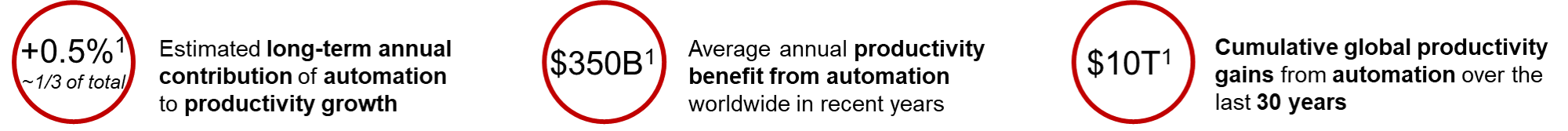 Automation White Paper Figure 1d